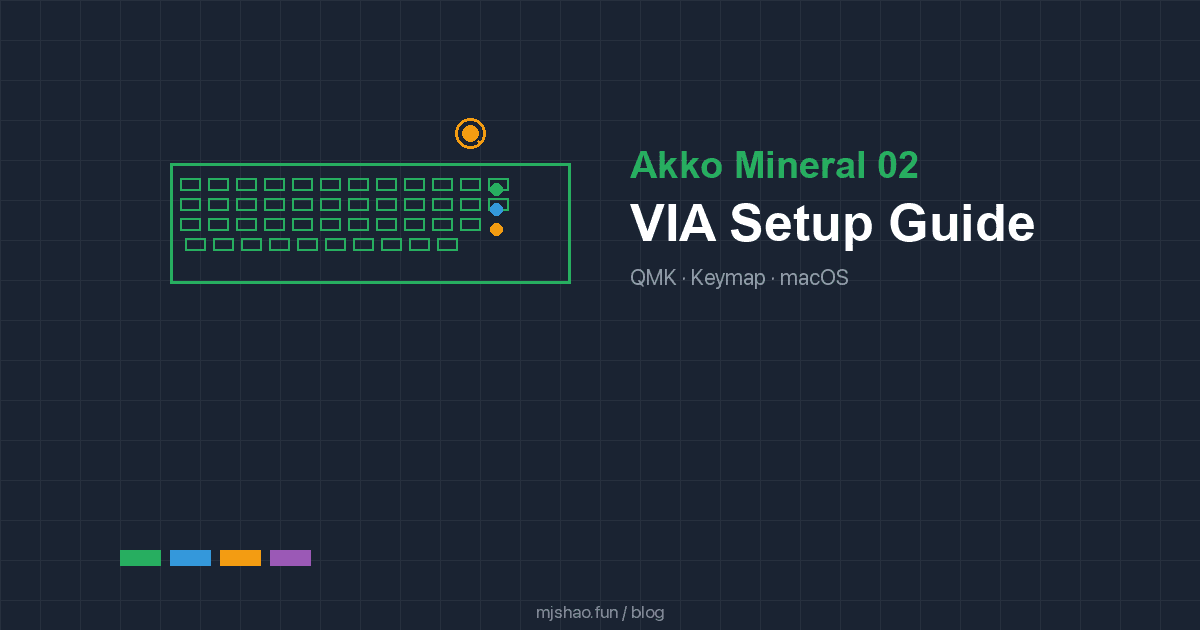 Thumbnail of Akko Mineral 02 VIA Setup: The Guide Akko Forgot to Write