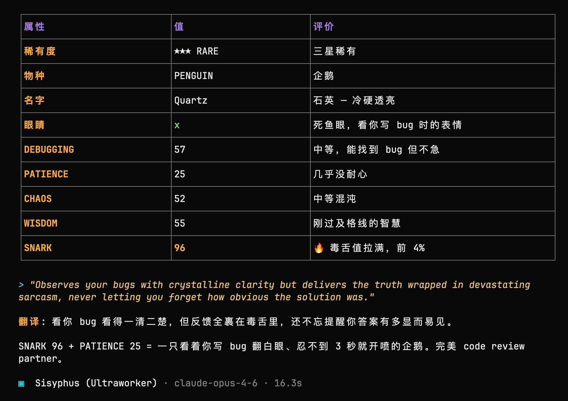 Stats breakdown