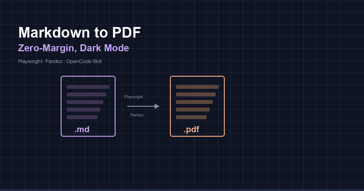 Thumbnail of Zero-Margin Markdown to PDF with Playwright and Pandoc