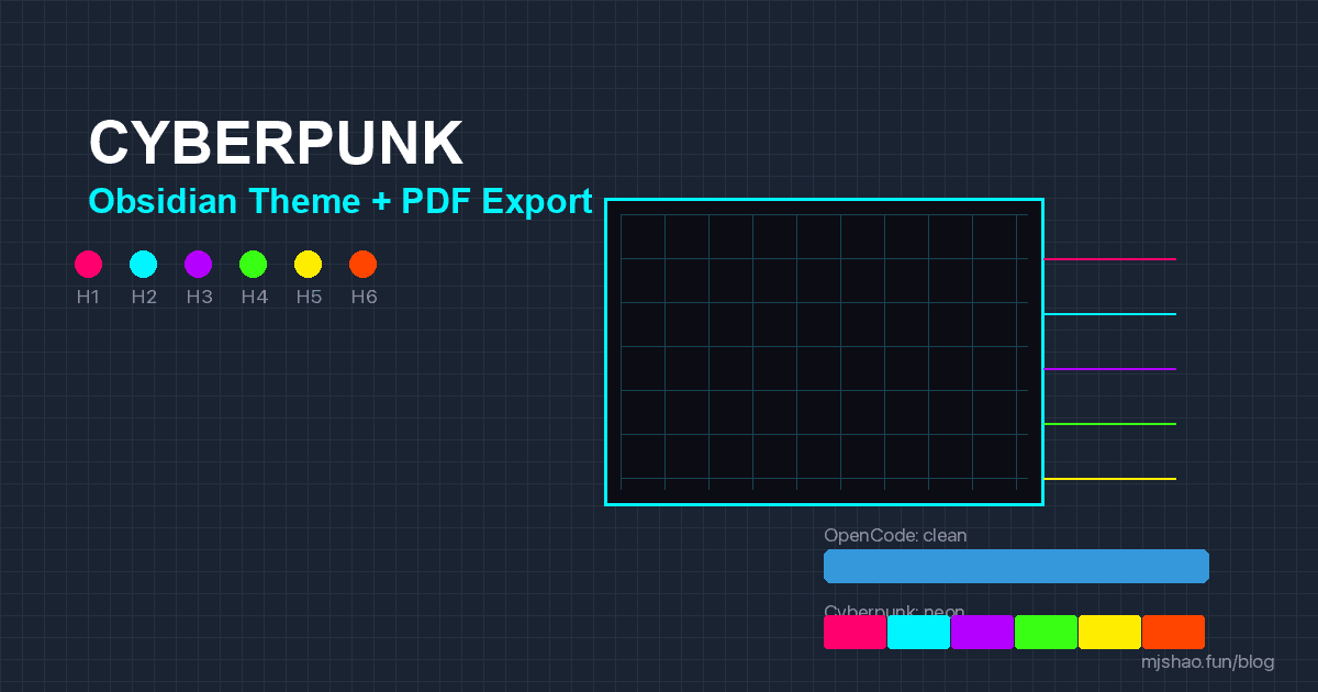 Thumbnail of Cyberpunk Theme: Neon Glow for Obsidian and PDF