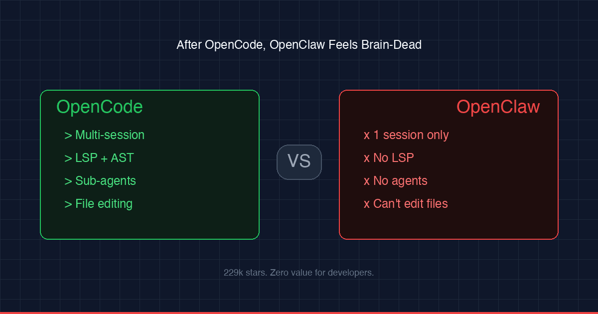 After OpenCode, OpenClaw Feels Brain-Dead