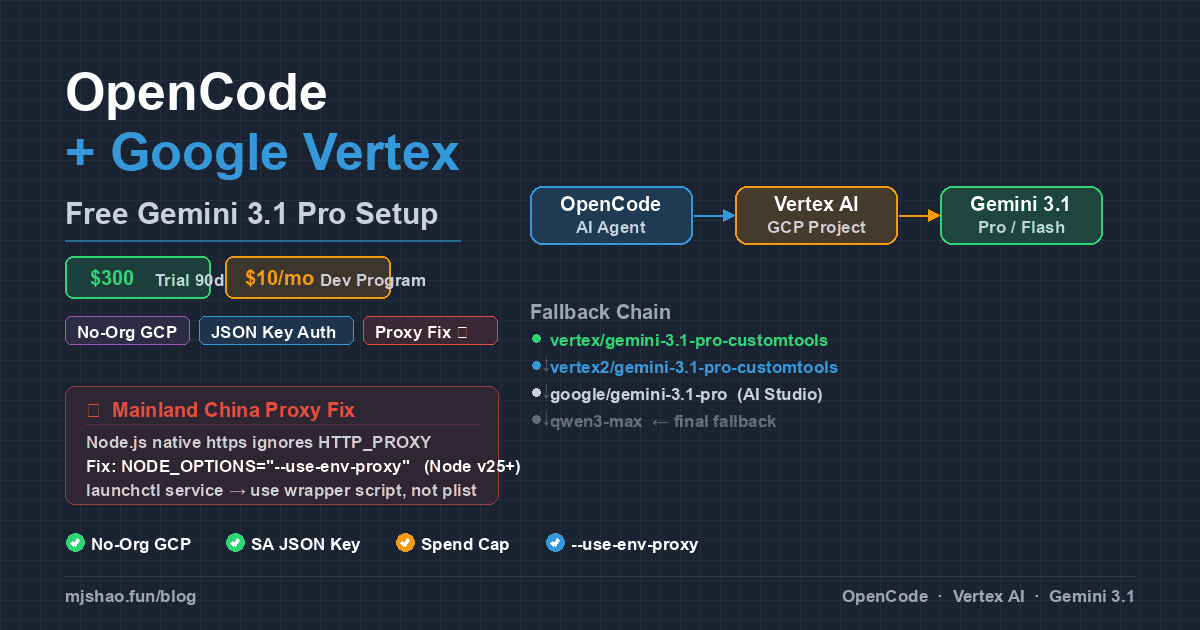 Thumbnail of OpenCode + Google Vertex: Free Gemini Pro 3.1 Setup