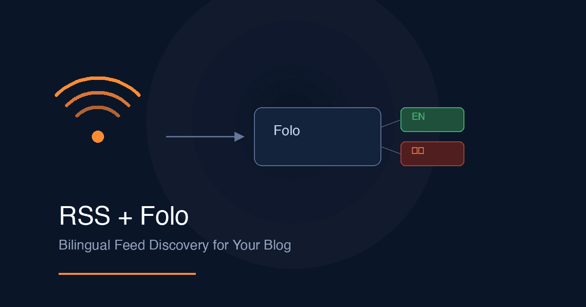Adding Bilingual RSS Feeds + Folo Discovery to a Next.js Blog